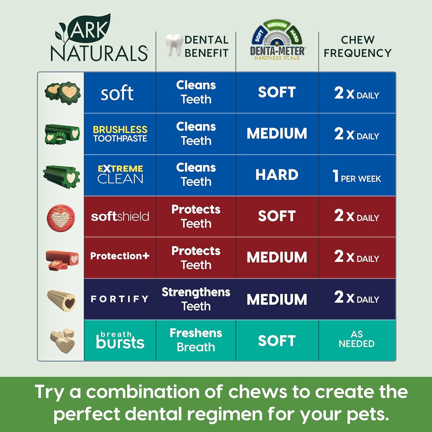 Brushless Toothpaste, Dog Dental Chews for Medium Breeds, Freshens Breath, Helps Reduce Plaque & Tartar, 18Oz, 1 Pack